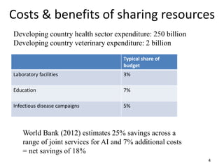 Current research on developing collaborations across sectors for zoonoses prevention and control