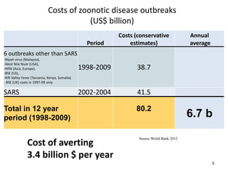 Current research on developing collaborations across sectors for zoonoses prevention and control