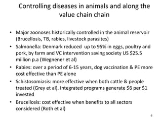 Current research on developing collaborations across sectors for zoonoses prevention and control