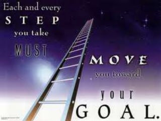 A realization that planning never stops.Planning Process