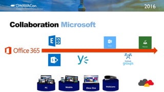 2016
Collaboration Microsoft
 