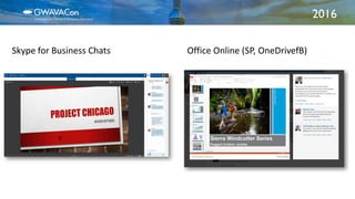 2016
Skype for Business Chats Office Online (SP, OneDrivefB)
 