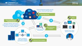 2016
Intune
Azure Information
Protection
Protect your users,
devices, and apps
Detect problems
early with visibility
and threat analytics
Protect your data,
everywhere
Extend enterprise-grade security
to your cloud and SaaS apps
Manage identity with hybrid
integration to protect application
access from identity attacks
Advanced Threat Analytics
Cloud App Security
Azure Active Directory
Identity Protection
 