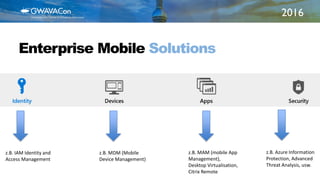 2016
Enterprise Mobile Solutions
z.B. MAM (mobile App
Management),
Desktop Virtualisation,
Citrix Remote
z.B. Azure Information
Protection, Advanced
Threat Analysis, usw.
z.B. MDM (Mobile
Device Management)
z.B. IAM Identity and
Access Management
 