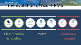 2016
The evolution of Azure RMS
DOCUMENT
TRACKING
DOCUMENT
REVOCATION
Monitor &
respond
LABELINGCLASSIFICATION
Classification
& labeling
ENCRYPTION
Protect
ACCESS
CONTROL
POLICY ENFORCEMENT
 