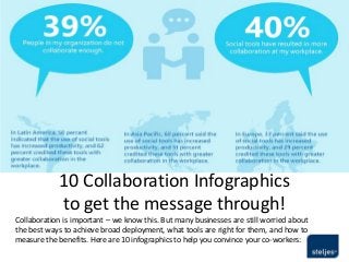 10 Collaboration Infographics
to get the message through!
Collaboration is important – we know this. But many businesses are still worried about
the best ways to achieve broad deployment, what tools are right for them, and how to
measure the benefits. Here are 10 infographics to help you convince your co-workers:
 