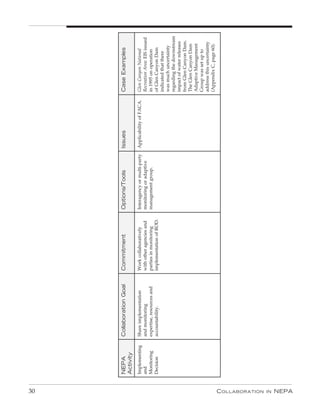 30
                 NepA           Collaboration Goal         Commitment                Options/Tools                Issues                   Case examples
                 Activity
                 Implementing   Share implementation       Work collaboratively      Interagency or multi-party   Applicability of FACA.   Glen Canyon National
                 and            and monitoring             with other agencies and   monitoring or adaptive                                Recreation Area: EIS issued
                 Monitoring     expertise, resources and   parties in monitoring     management group.                                     in 1995 on operation
                 Decision       accountability.            implementation of ROD.                                                          of Glen Canyon Dam
                                                                                                                                           indicated that there
                                                                                                                                           was much uncertainty
                                                                                                                                           regarding the downstream
                                                                                                                                           impact of water releases
                                                                                                                                           from Glen Canyon Dam.
                                                                                                                                           The Glen Canyon Dam
                                                                                                                                           Adaptive Management
                                                                                                                                           Group was set up to
                                                                                                                                           address this uncertainty
                                                                                                                                           (Appendix C, page 60).




C ollaboration
in
nEPa
 