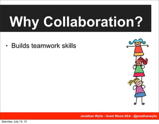 Why Collaboration?
• Builds teamwork skills
Saturday, July 13, 13
 