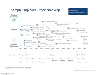Collaboration in the workplace | PDF
