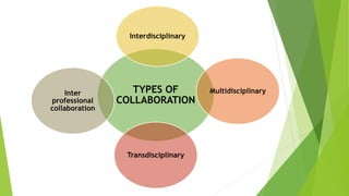 TYPES OF
COLLABORATION
Interdisciplinary
Multidisciplinary
Transdisciplinary
Inter
professional
collaboration
 