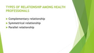 TYPES OF RELATIONSHIP AMONG HEALTH
PROFESSIONALS
 Complementary relationship
 Symmetrical relationship
 Parallel relationship
 