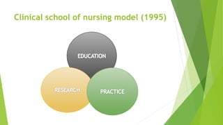 Clinical school of nursing model (1995)
 