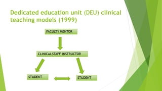 Dedicated education unit (DEU) clinical
teaching models (1999)
 