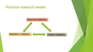 Practice research model
 