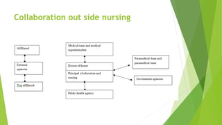Collaboration out side nursing
 