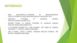 REFERENCES
1. BRAV KAUR,RAWAT.H.C.TEXTBOOK OF ADVANCEDNURSING
PRACTICE.NEWDELHI;JAYPEE BROTHERS MEDICAL PUBLISHERS ;2015.
2. SONISAMTA .TEXTBOOK OF ADVANCED NURSING
PRACTICE.NEWDELHI;JAYPEE;2014.
3. BASHEER P,KHAN Y.A CONCISE TEXTBOOK OF ADVANCED NURSING
PRACTICE.BANGALORE;EMMESS;2013.
4. D ELLEKUVANA BASKARA RAJ, NIMA BHASKAR. TEXT BOOK OF NURSING
EDUCATION. 1ST EDITION. EMMESS PUBLISHERS.
5. ANN B HAMRIC, JUDITH A SPROSS. ADVANCED PRACTICE NURSING. 3RD
EDITION. SAUNDERS PUBLISHERS.
 