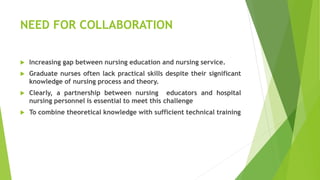 NEED FOR COLLABORATION
 Increasing gap between nursing education and nursing service.
 Graduate nurses often lack practical skills despite their significant
knowledge of nursing process and theory.
 Clearly, a partnership between nursing educators and hospital
nursing personnel is essential to meet this challenge
 To combine theoretical knowledge with sufficient technical training
 