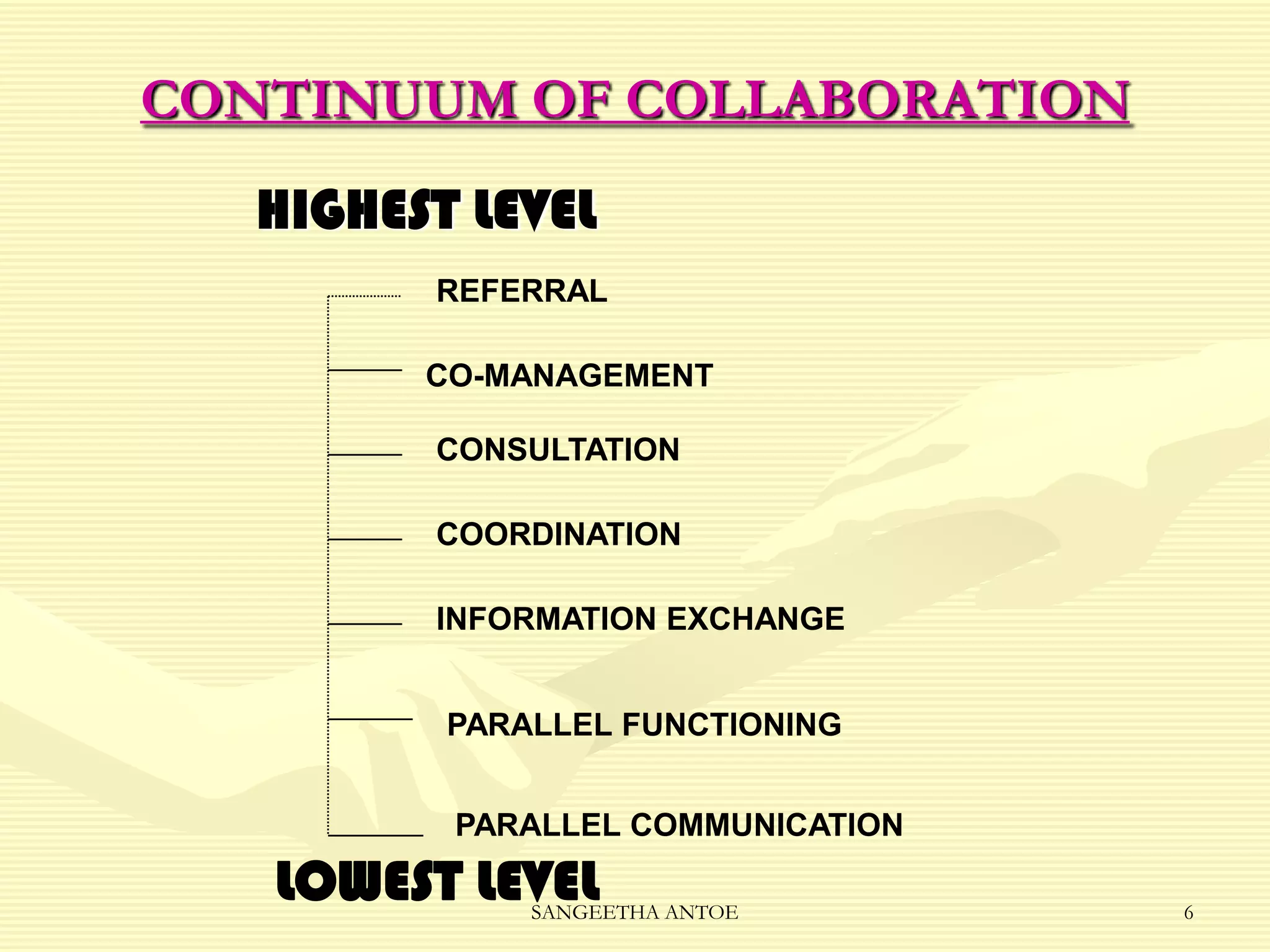 CONTINUUM OF COLLABORATION
HIGHEST LEVEL
REFERRAL
CO-MANAGEMENT
CONSULTATION

COORDINATION
INFORMATION EXCHANGE
PARALLEL FUNCTIONING
PARALLEL COMMUNICATION

LOWEST LEVEL

SANGEETHA ANTOE

6

 