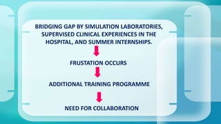 BRIDGING GAP BY SIMULATION LABORATORIES,
SUPERVISED CLINICAL EXPERIENCES IN THE
HOSPITAL, AND SUMMER INTERNSHIPS.
FRUSTATION OCCURS
ADDITIONAL TRAINING PROGRAMME
NEED FOR COLLABORATION
 