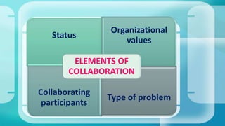 Status
Organizational
values
Collaborating
participants
Type of problem
ELEMENTS OF
COLLABORATION
 