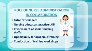  Tutor experiences
 Nursing educators practice skill
 Involvement of senior nursing
staffs
 Opportunity for academic training
 Conduction of training workshops
ROLE OF NURSE ADMINISTRATION
IN COLLABORATION
 