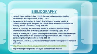  Hannah Dean and Jan L. Lee (1995). Service and education: Forging
Partnership. Nursing Otulook, 43(3), 119-23
 Patterson.M, & Gandjen. C (2008). The bridge to practice model: A
collaborative program designed for clinical experiences in baccalaureate
Nursing. Nurse Economics. 26(5). 302-306
 Raines.A.D (2006). An innovative model of practice- based learning.
International Journal of Nursing Education Scholarship. 3(1). 20-26
 Sherry P. Palmer, et al. (2005). Nursing education and service collaboration:
Making difference in the clinical learning environment. The Journal of
Continuing Nursing Education, 36(6). 123-28
 http://www.sasnet.lu.se/institutions/department-nursing-science-karlstad-
university
 http://www.slideshare.net/jusnaturale/collaboration-30100865
 http://myorgbio.org/aiims-life-cycle-collaboration-model/
BIBLIOGRAPHY
 