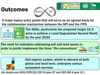 Subject
Outcomes
3 major topics/entry points that will serve as an agreed basis for
the collaboration mechanism between the SPI and the ITPS
The SDGs, particularly the proposed target 15.3
aims to achieve a Land Degradation Neutral World
by the year 2030
The need for indicators addressing soil and land issues in
order to jointly implement the three “Rio conventions”
Soil organic carbon, which is relevant at both
global and local level, underpins various
ecosystem servicesC
(for details see ICCD/COP(12)/CST/6 para 27 and CST/INF.4 para 13 )
 