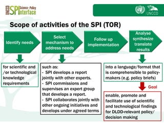 Subject
Scope of activities of the SPI (TOR)
for scientific and
/or technological
knowledge
requirements
such as:
- SPI develops a report
jointly with other experts.
- SPI commissions and
supervises an expert group
that develops a report.
- SPI collaborates jointly with
other ongoing initiatives and
develops under agreed terms
into a language/format that
is comprehensible to policy-
makers (e.g. policy briefs)
enable, promote and
facilitate use of scientific
and technological findings
for DLDD-relevant policy/
decision making
Goal
Identify needs
Select
mechanism to
address needs
Follow up
implementation
Analyse
synthesize
translate
results
 