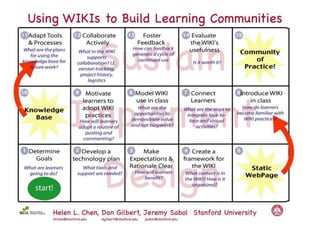 Collaboration March Institute