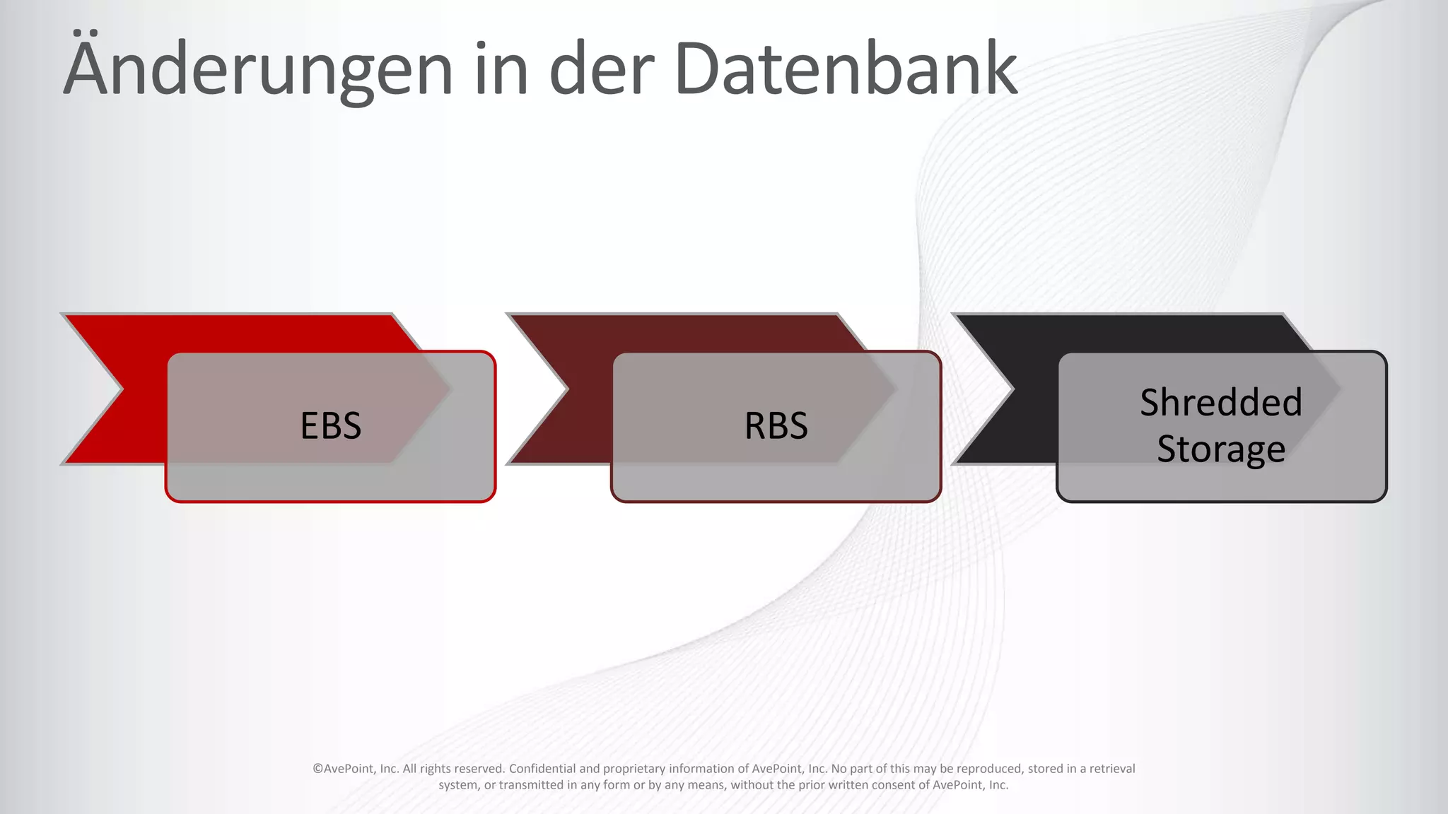 ©AvePoint, Inc. All rights reserved. Confidential and proprietary information of AvePoint, Inc. No part of this may be reproduced, stored in a retrieval
system, or transmitted in any form or by any means, without the prior written consent of AvePoint, Inc.
EBS RBS
Shredded
Storage
 