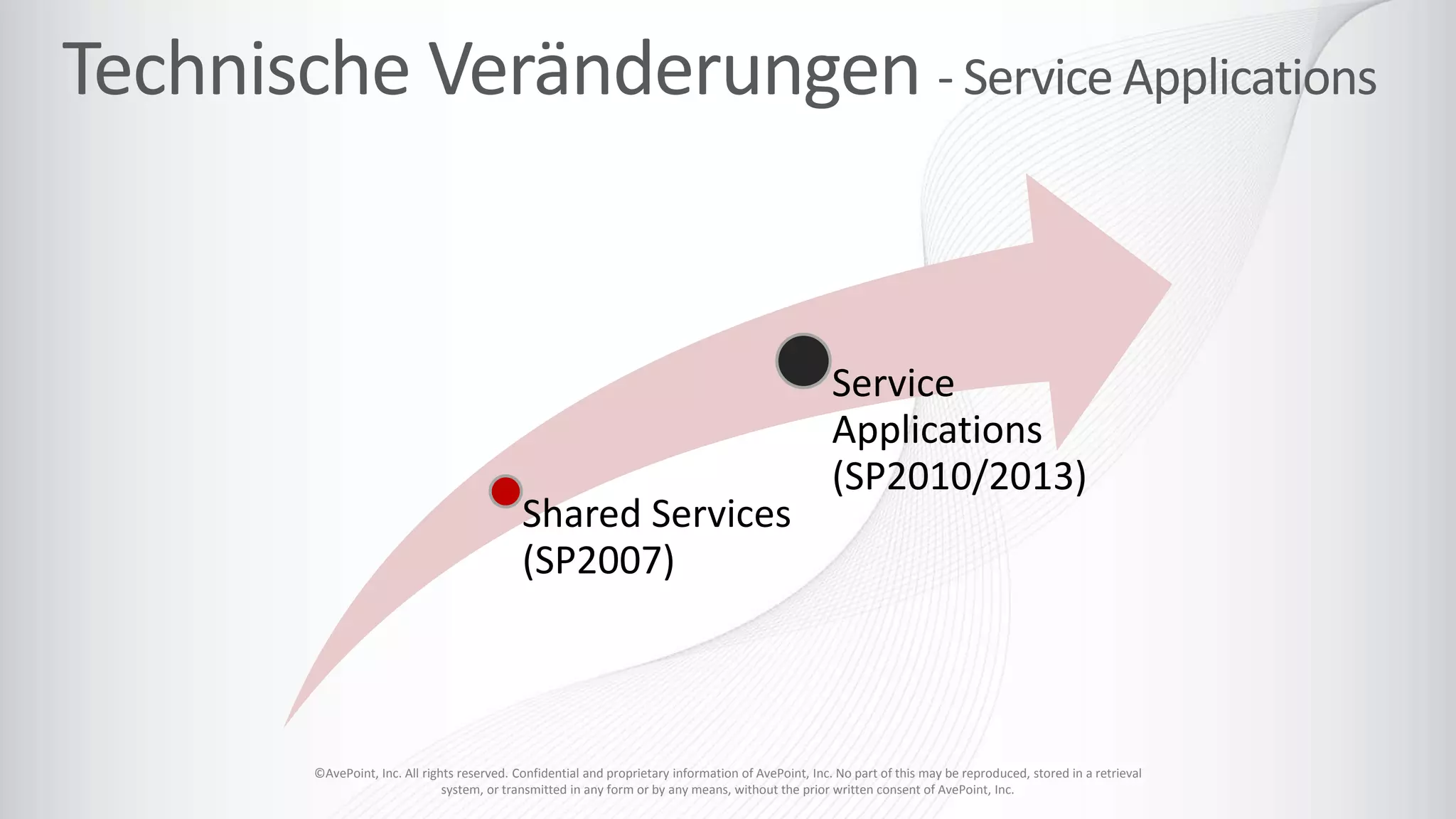 ©AvePoint, Inc. All rights reserved. Confidential and proprietary information of AvePoint, Inc. No part of this may be reproduced, stored in a retrieval
system, or transmitted in any form or by any means, without the prior written consent of AvePoint, Inc.
Shared Services
(SP2007)
Service
Applications
(SP2010/2013)
 