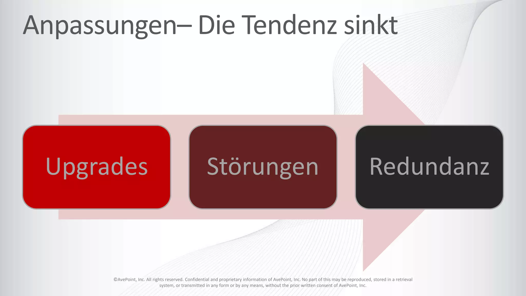 ©AvePoint, Inc. All rights reserved. Confidential and proprietary information of AvePoint, Inc. No part of this may be reproduced, stored in a retrieval
system, or transmitted in any form or by any means, without the prior written consent of AvePoint, Inc.
Upgrades Störungen Redundanz
 