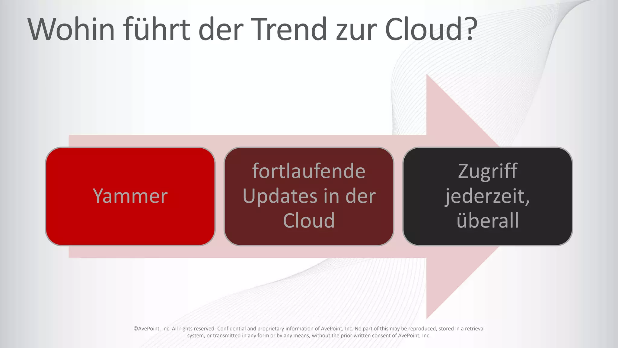 ©AvePoint, Inc. All rights reserved. Confidential and proprietary information of AvePoint, Inc. No part of this may be reproduced, stored in a retrieval
system, or transmitted in any form or by any means, without the prior written consent of AvePoint, Inc.
Yammer
fortlaufende
Updates in der
Cloud
Zugriff
jederzeit,
überall
 