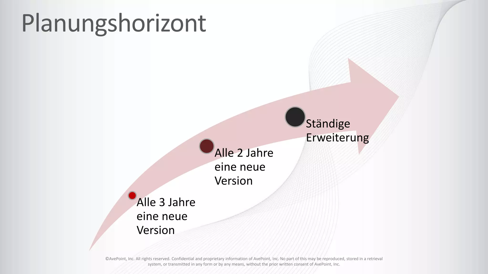 ©AvePoint, Inc. All rights reserved. Confidential and proprietary information of AvePoint, Inc. No part of this may be reproduced, stored in a retrieval
system, or transmitted in any form or by any means, without the prior written consent of AvePoint, Inc.
Alle 3 Jahre
eine neue
Version
Alle 2 Jahre
eine neue
Version
Ständige
Erweiterung
 