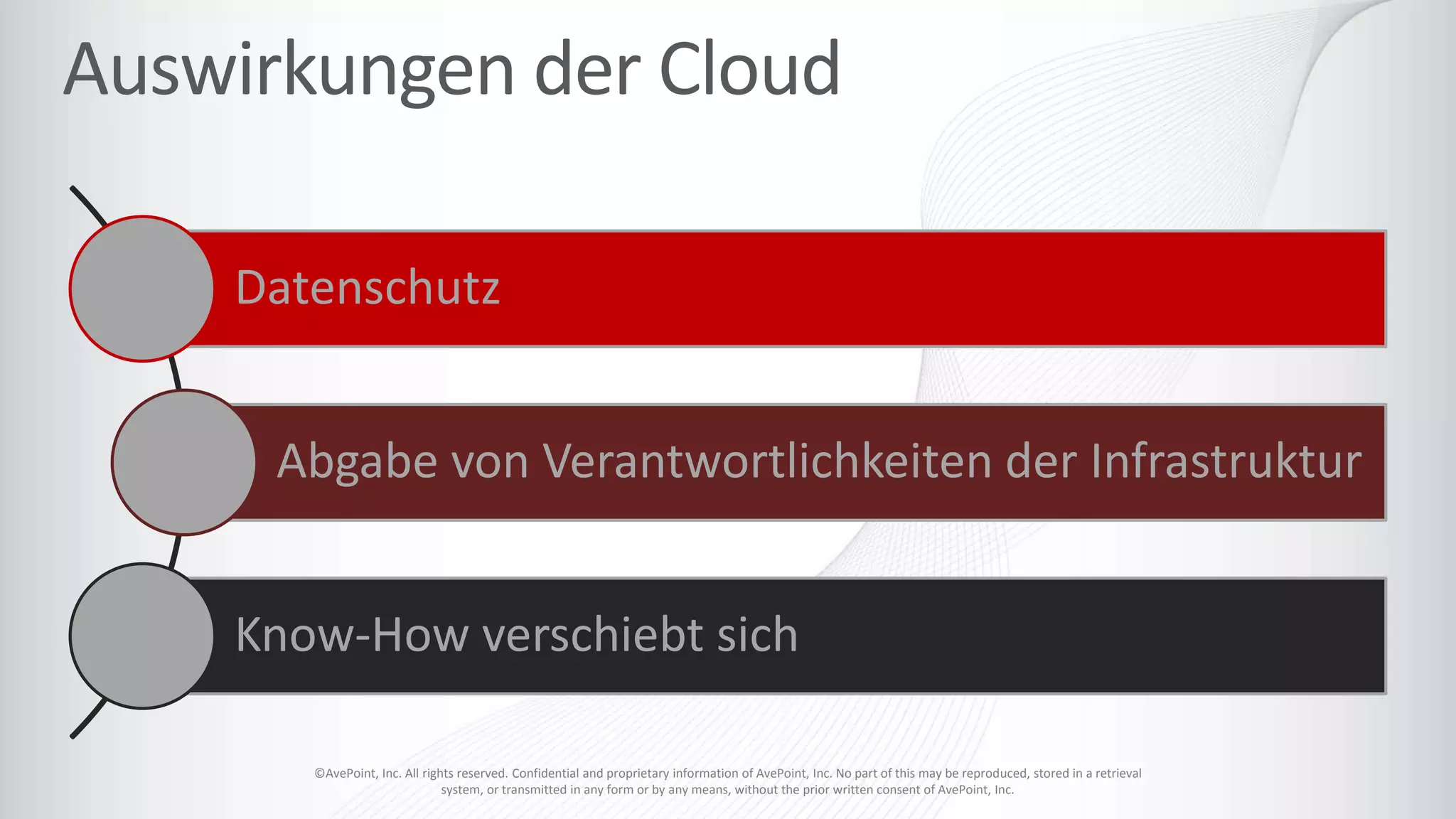 ©AvePoint, Inc. All rights reserved. Confidential and proprietary information of AvePoint, Inc. No part of this may be reproduced, stored in a retrieval
system, or transmitted in any form or by any means, without the prior written consent of AvePoint, Inc.
Datenschutz
Abgabe von Verantwortlichkeiten der Infrastruktur
Know-How verschiebt sich
 