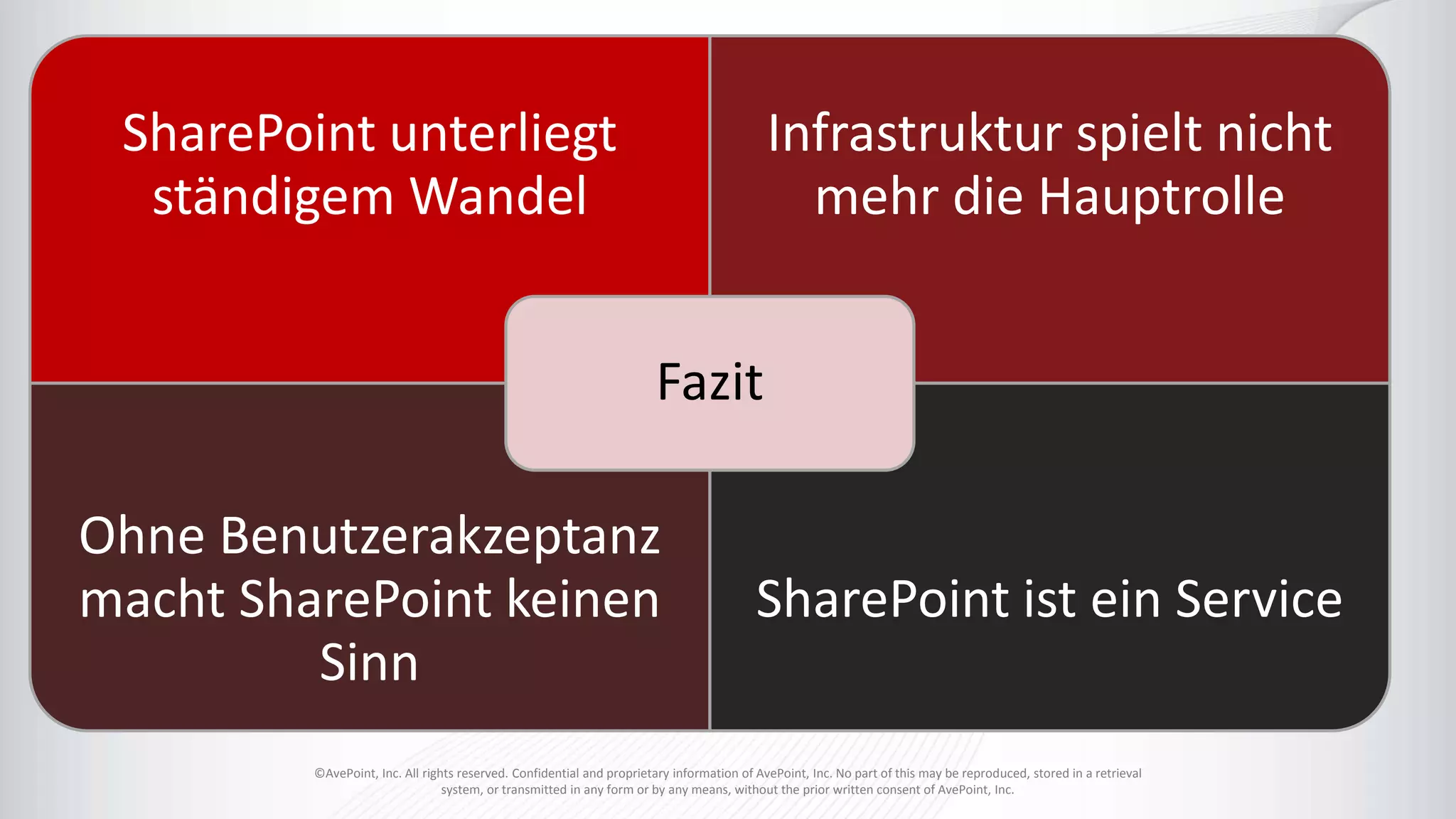 ©AvePoint, Inc. All rights reserved. Confidential and proprietary information of AvePoint, Inc. No part of this may be reproduced, stored in a retrieval
system, or transmitted in any form or by any means, without the prior written consent of AvePoint, Inc.
SharePoint unterliegt
ständigem Wandel
Infrastruktur spielt nicht
mehr die Hauptrolle
Ohne Benutzerakzeptanz
macht SharePoint keinen
Sinn
SharePoint ist ein Service
Fazit
 