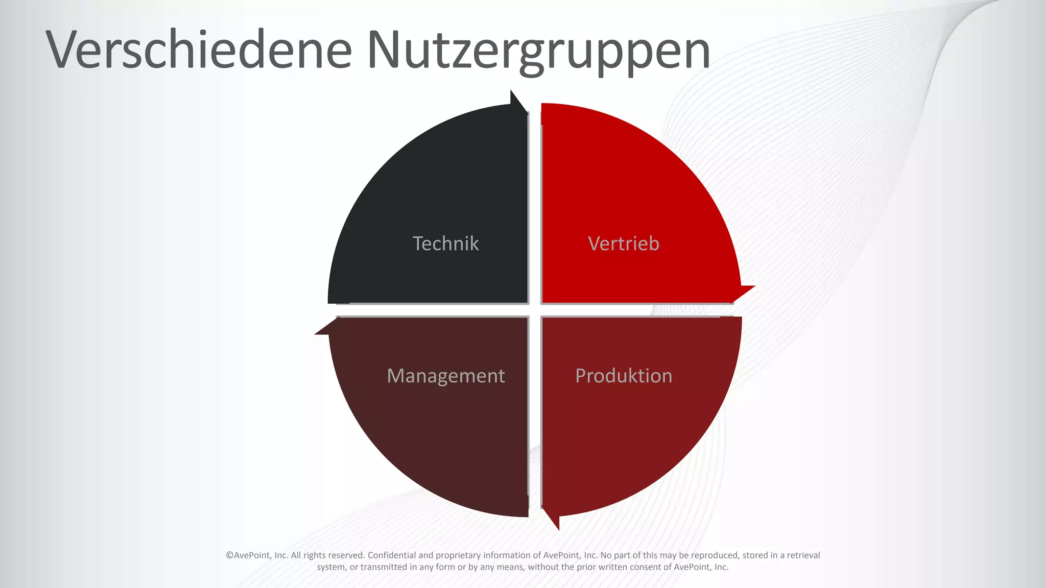 ©AvePoint, Inc. All rights reserved. Confidential and proprietary information of AvePoint, Inc. No part of this may be reproduced, stored in a retrieval
system, or transmitted in any form or by any means, without the prior written consent of AvePoint, Inc.
Vertrieb
ProduktionManagement
Technik
 