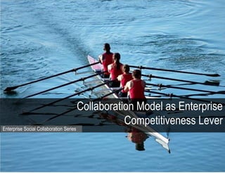 Collaboration Model as Enterprise
Competitiveness Lever
Enterprise Social Collaboration Series
 