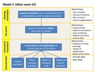 Model 1: Editor owns ICSSteering
Committee
ICSowner
Contractual
consortium
Dataprovider
Determines:
- User interface
- Technical interfaces
- Data structure
- External appearance
Determines:
- Content of ICS
- Depth of information
- Local marketing
- Additional services
- Hosting data
Determines:
-Conditions of data
exchange
- Details of
collaboration
- Rights of the Editor
- Provide data
- Own data
Superior institution as for example the EU or
a collaboration of all EU airport operators
Airport
operators
Other
transport
providers
Retail on
transport
hub
Additional
service
providers
External contracted Editor
owns the ICS system
Consortium of all stakeholders as
contract partner of the Editor
 