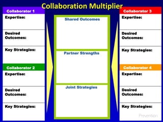 Partner Multipliers Engaging Multi-Sector Partners through the Collaboration Multiplier ...