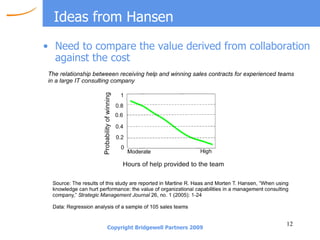 Ideas from Hansen Need to compare the value derived from collaboration against the cost 