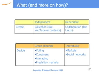What (and more on how)? Collaboration (like Linux) Collection (like YouTube or contests) Create Dependent Independent Markets Social networks Voting Consensus Averaging Prediction markets Decide Individually Group (bound) 