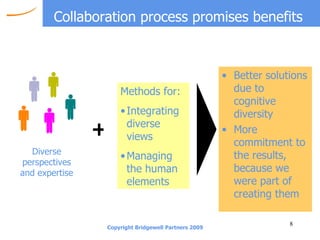 Collaboration process promises benefits Better solutions due to cognitive diversity More commitment to the results, because we were part of creating them Diverse perspectives and expertise Methods for: Integrating diverse views Managing the human elements + 