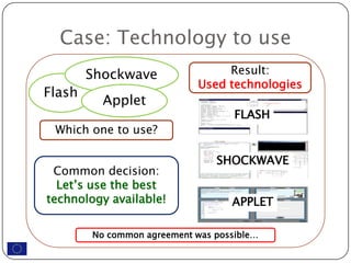 Case: Technology to use
        Shockwave                 Result:
                             Used technologies
Flash
          Applet
                                    FLASH
 Which one to use?

                                SHOCKWAVE
 Common decision:
  Let’s use the best
technology available!              APPLET

        No common agreement was possible…
 