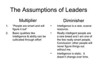 The Assumptions of Leaders  “ People are smart and will figure it out” Basic qualities like intelligence & ability can be cultivated through effort Intelligence is a rare, scarce resource.  Really intelligent people are a rare breed and I am one of the few really smart people.  Conclusion: other people will never figure things out without me. Intelligence is static.  It doesn’t change over time. Multiplier Diminisher 