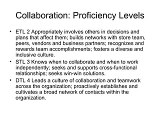 Collaboration: Proficiency Levels ETL 2 Appropriately involves others in decisions and plans that affect them; builds networks with store team, peers, vendors and business partners; recognizes and rewards team accomplishments; fosters a diverse and inclusive culture. STL 3 Knows when to collaborate and when to work independently; seeks and supports cross-functional relationships; seeks win-win solutions. DTL 4 Leads a culture of collaboration and teamwork across the organization; proactively establishes and cultivates a broad network of contacts within the organization. 