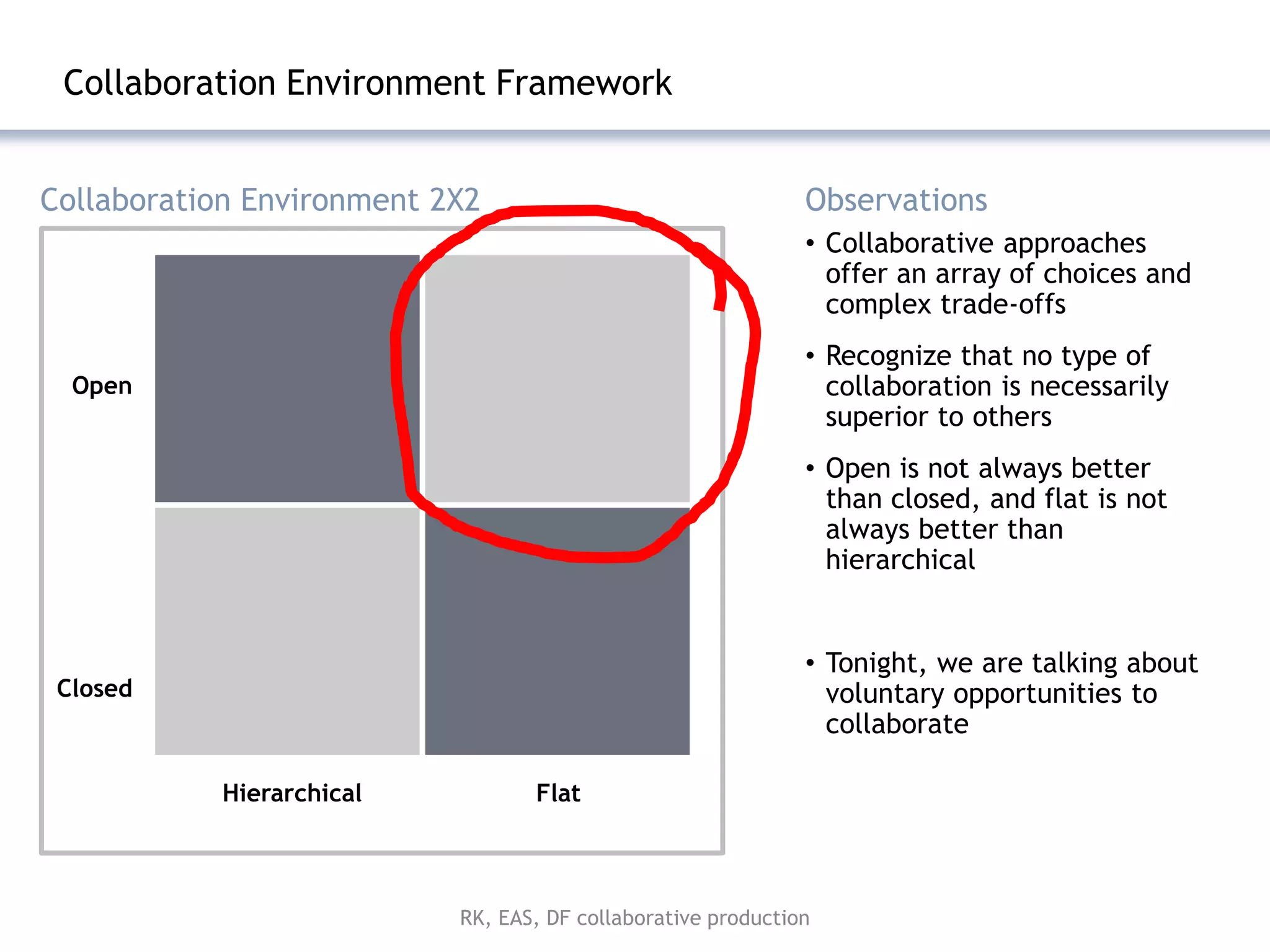 Collaboration Environment Framework


Collaboration Environment 2X2                                 Observations
                                                              • Collaborative approaches
                                                                offer an array of choices and
                                                                complex trade-offs
                                                              • Recognize that no type of
  Open                                                          collaboration is necessarily
                                                                superior to others
                                                              • Open is not always better
                                                                than closed, and flat is not
                                                                always better than
                                                                hierarchical


                                                              • Tonight, we are talking about
 Closed                                                         voluntary opportunities to
                                                                collaborate

           Hierarchical           Flat



                           RK, EAS, DF collaborative production
 