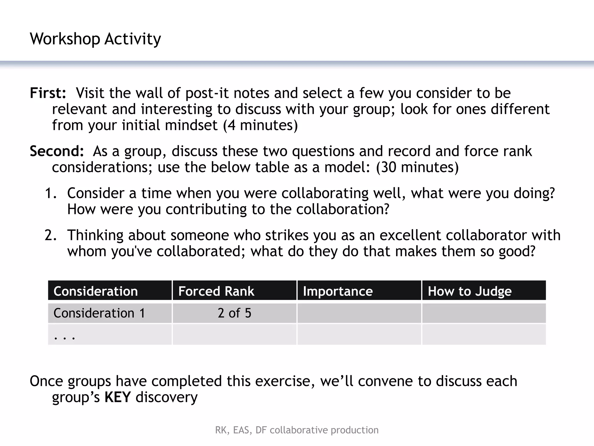 Workshop Activity


First: Visit the wall of post-it notes and select a few you consider to be
   relevant and interesting to discuss with your group; look for ones different
   from your initial mindset (4 minutes)
Second: As a group, discuss these two questions and record and force rank
   considerations; use the below table as a model: (30 minutes)
  1. Consider a time when you were collaborating well, what were you doing?
     How were you contributing to the collaboration?
  2. Thinking about someone who strikes you as an excellent collaborator with
     whom you've collaborated; what do they do that makes them so good?

   Consideration      Forced Rank              Importance          How to Judge
   Consideration 1          2 of 5
   ...


Once groups have completed this exercise, we’ll convene to discuss each
   group’s KEY discovery

                            RK, EAS, DF collaborative production
 