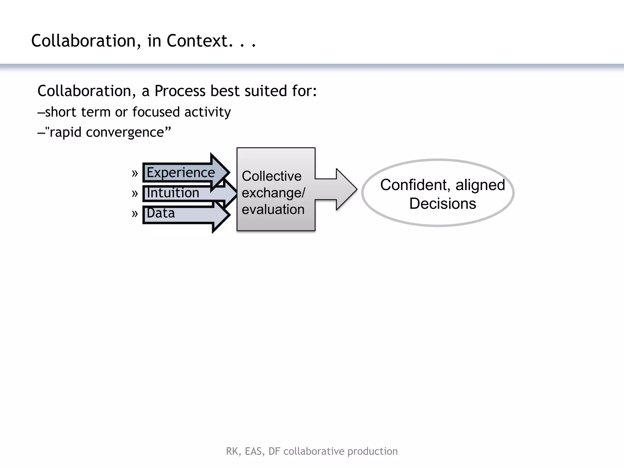 Collaboration, in Context. . .

Collaboration, a Process best suited for:
–short term or focused activity
–"rapid convergence‖

              » Experience        Collective
              » Intuition         exchange/
                                                              Confident, aligned
                                  evaluation                     Decisions
              » Data




                              RK, EAS, DF collaborative production
 
