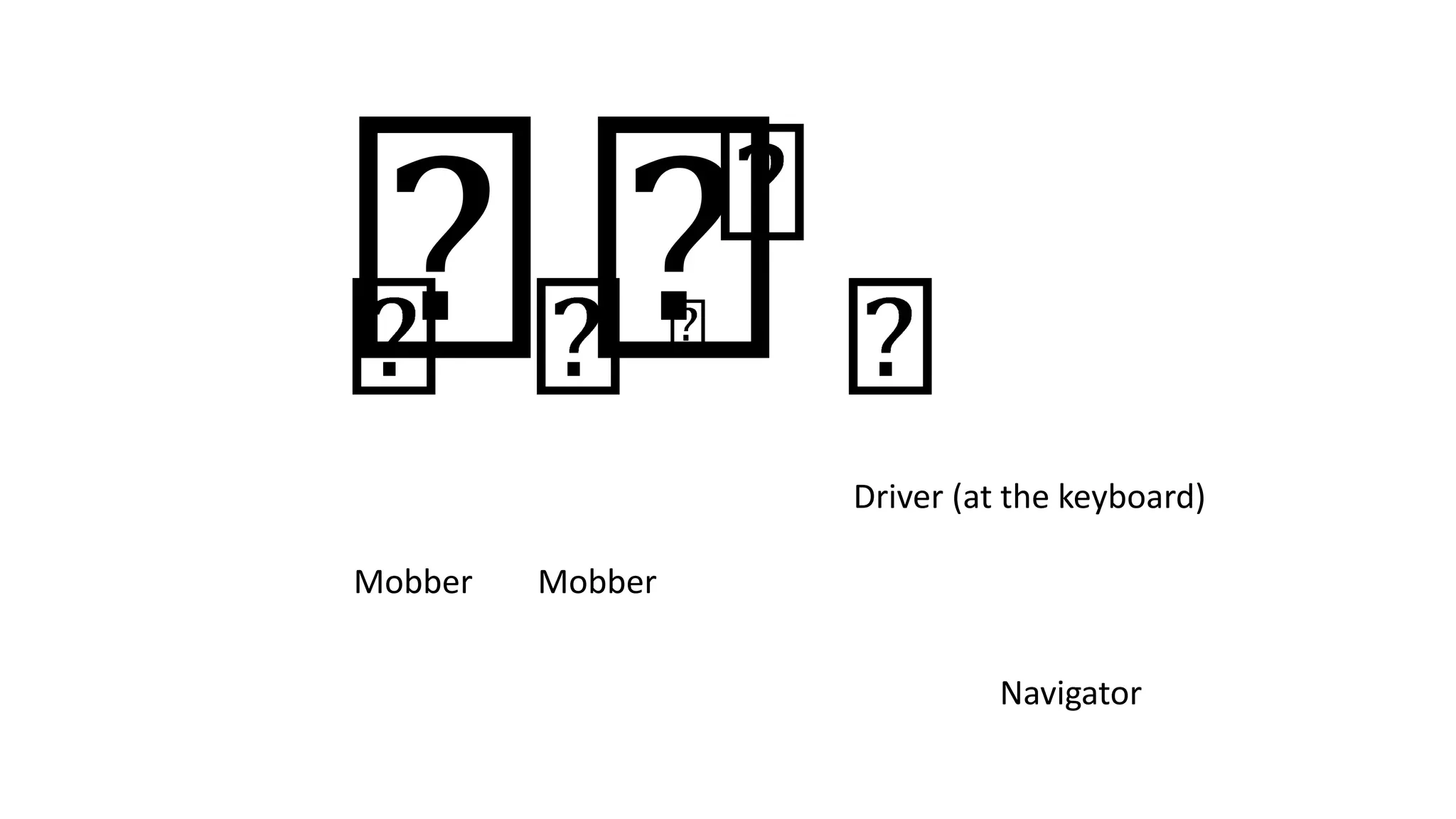 Driver (at the keyboard)
Navigator
Mobber
Mobber
 
